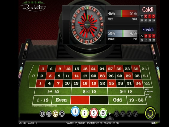 voglia-di-vincere - Euro Roulette